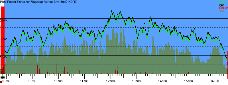 Barometer